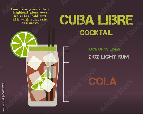 Cuba Libre cocktail recipe and preparation description concept