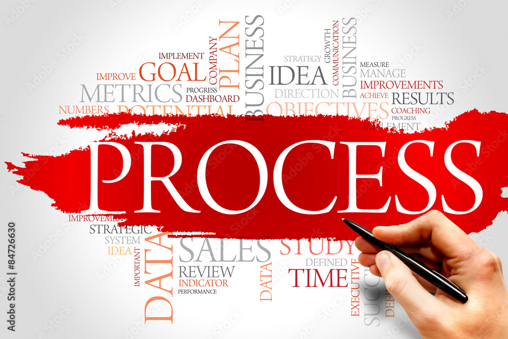 Process word cloud, business concept Process word cloud, business concept