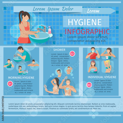 Hygiene Infographics Set