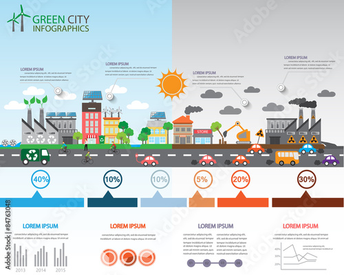 eco city