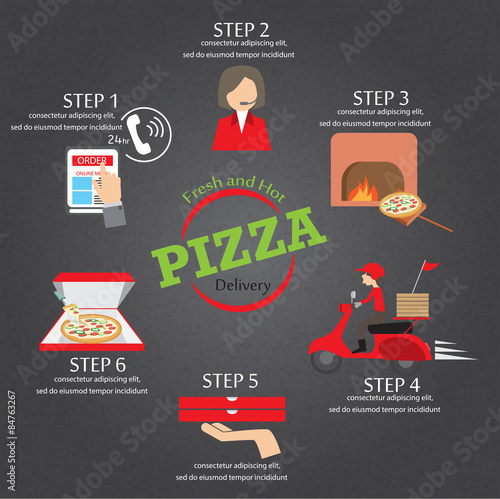 pizza selivery