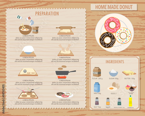donut cooking recipe