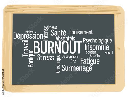 Ardoise : Nuage de mot BurnOut