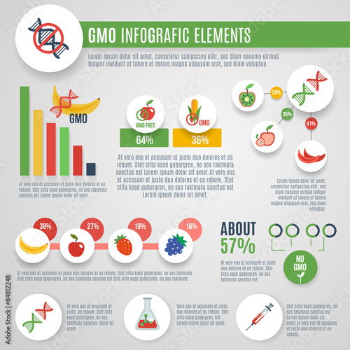 Gmo Infographics Set