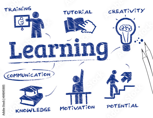 Learning concept