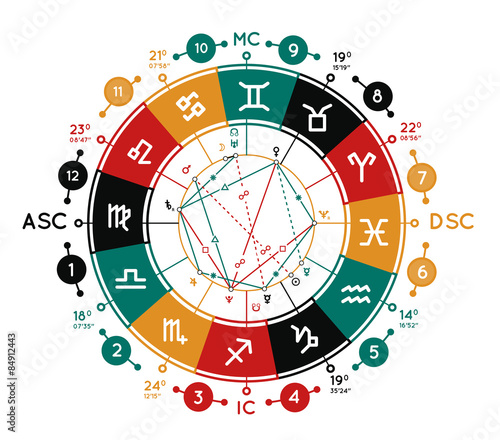 Astrology background
