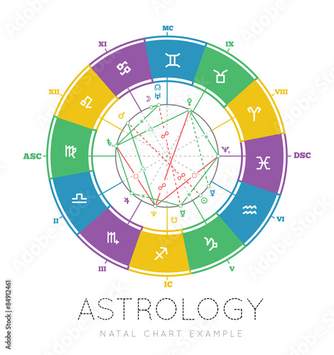 Astrology background