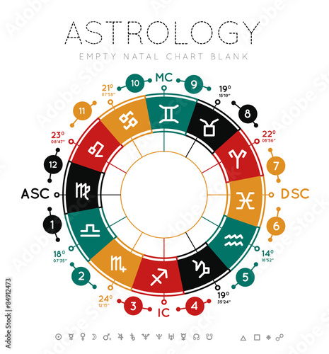 Astrology background