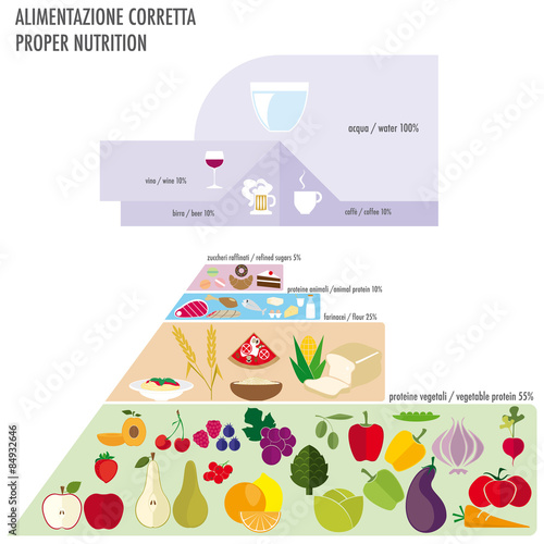 TABELLA NUTRIZIONALE