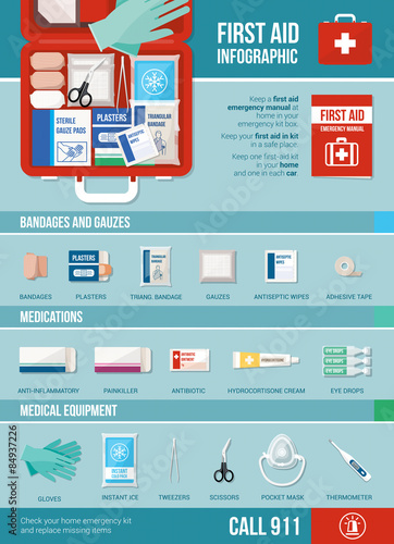 First aid infographic