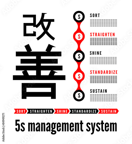 5S methodology kaizen management from japan
