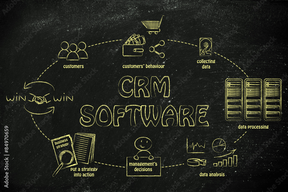 Fototapeta business intelligence cycle and crm software
