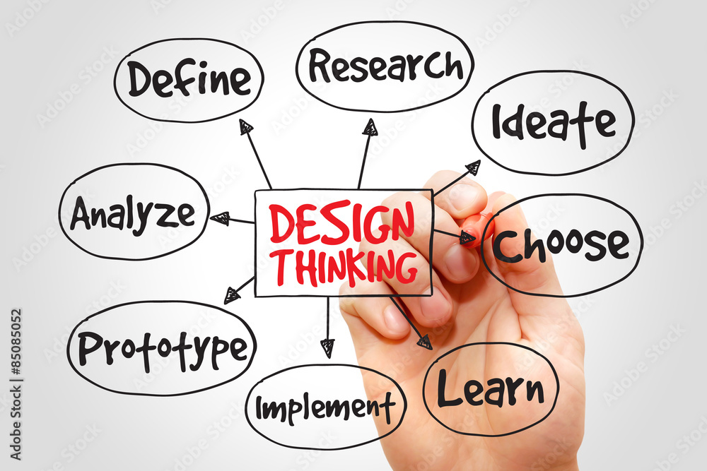 Foto de Design Thinking mind map concept do Stock | Adobe Stock