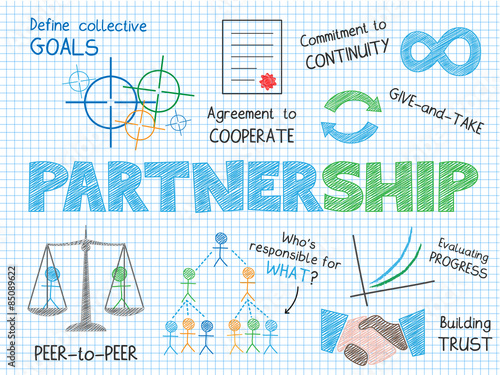 PARTNERSHIP Vector Sketch Notes