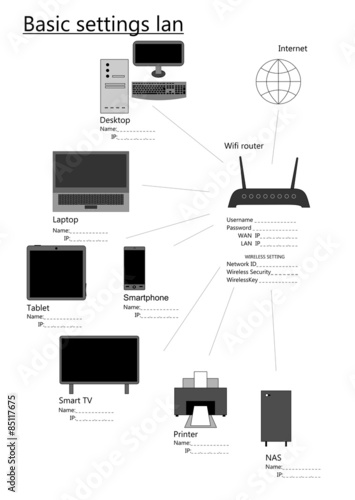 Basic settings lan