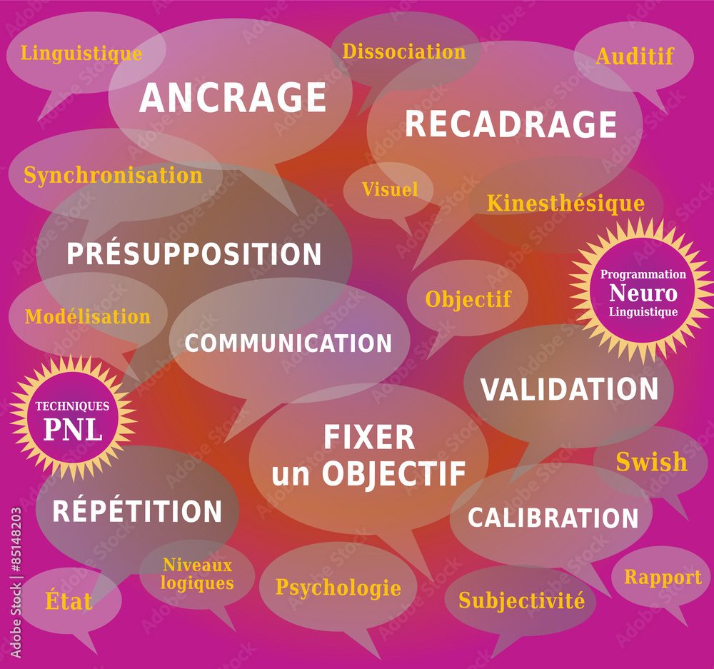 Vecteur Stock Techniques de PNL Diagramme - Programmation Neuro  Linguistique - Outil de Coaching - Nuage de Mots en Français | Adobe Stock
