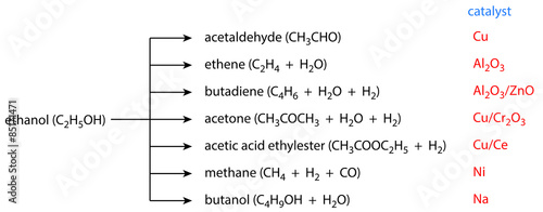 reaction of ethanol - product depends on catalyst choice