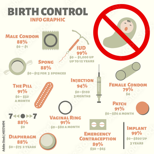 info grapics of birth control methods vector
