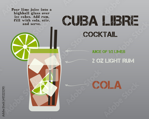 Cuba Libre cocktail with recipe and preparation text. Fresh