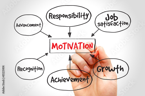 Motivation mind map, business concept