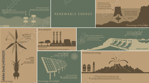 all kinds of renewable energy 
