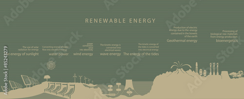 illustration of all kinds of renewable energy
