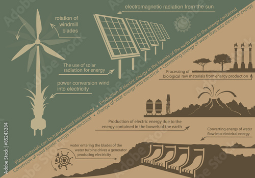 infographics renewable energy