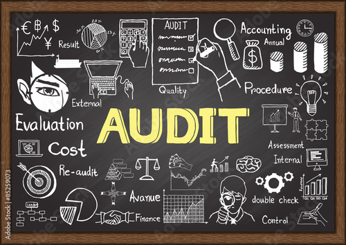 Business doodles on chalkboard with audit concept.