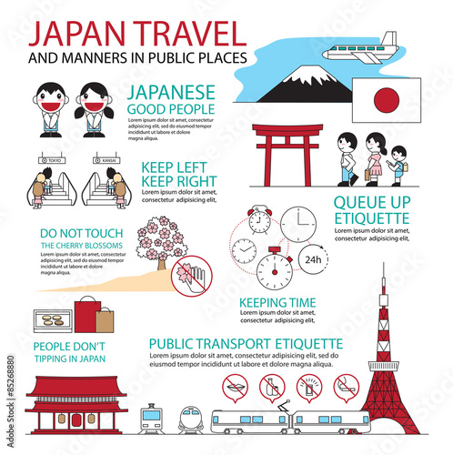 Set of Flat line icon & infographic design concept Japanese Trav