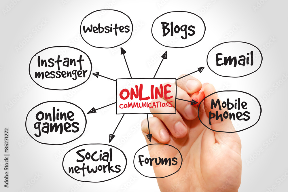 Online communications mind map, business concept Online communications mind map, business concept