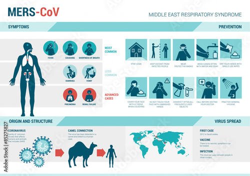MERS_CoV infographics