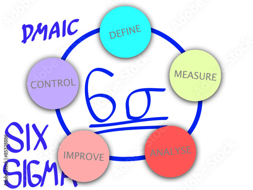 DMAIC Six Sigma Qualitätssicherung