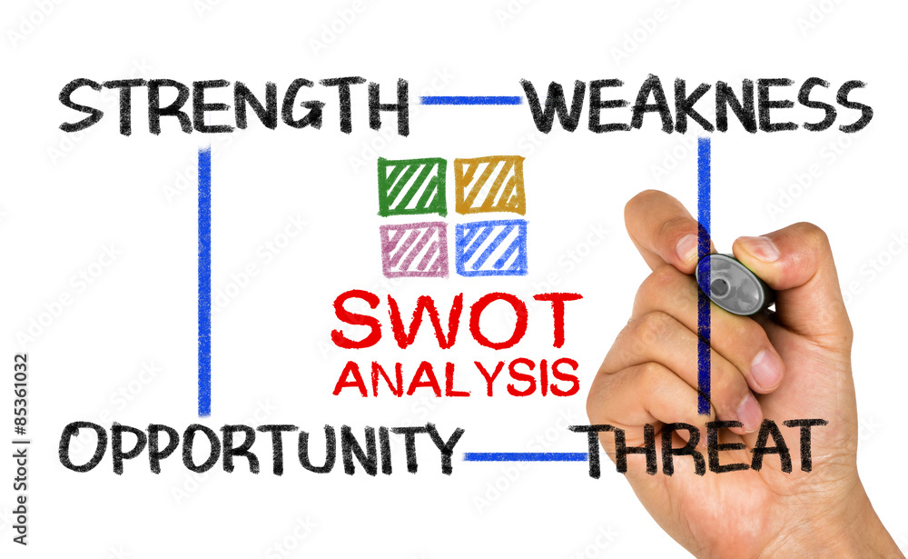 SWOT analysis concept:strength weakness opportunity threat SWOT analysis concept:strength weakness opportunity threat