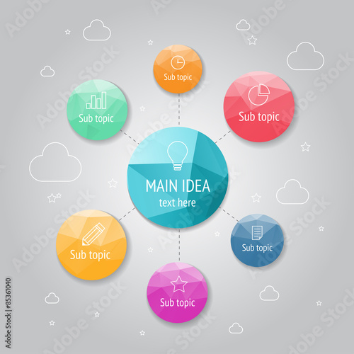 Vector mindmap concept template