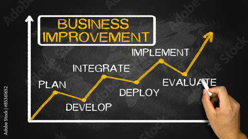 business improvement concept chart on blackboard