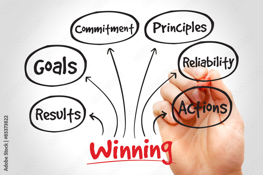 Winning qualities mind map, business concept Winning qualities mind map, business concept