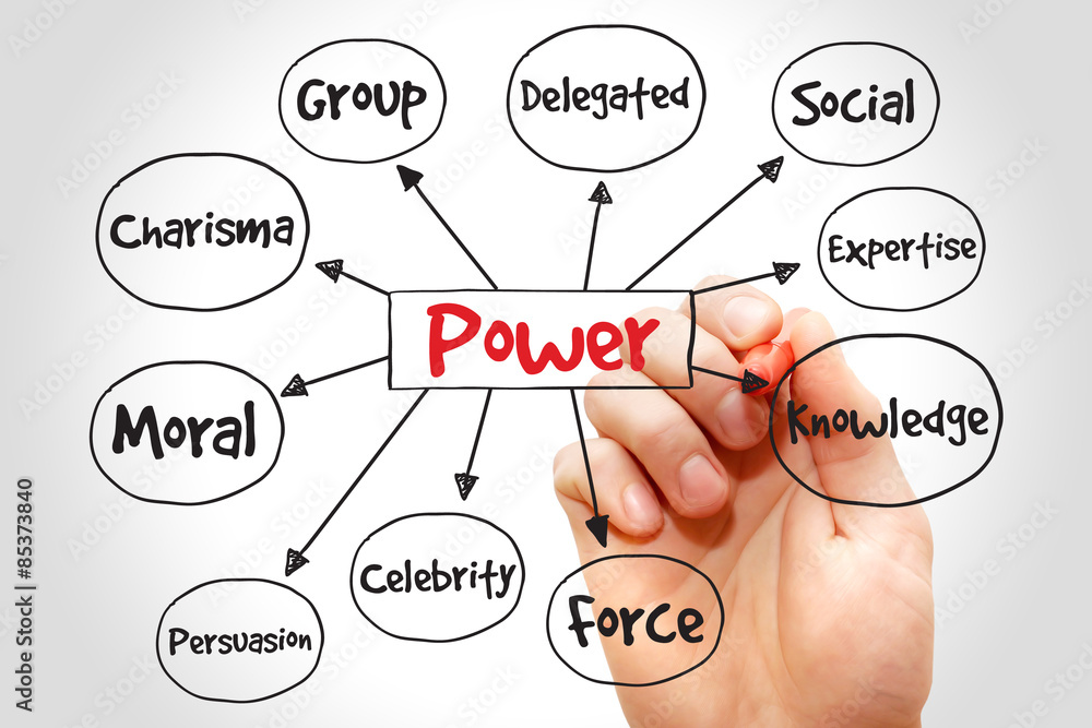 Power management mind map, business concept Power management mind map, business concept