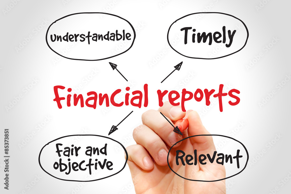 Financial reports mind map, business concept Financial reports mind map, business concept