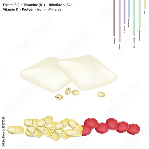 Tofu with Vitamin B9, B1, B2 and K