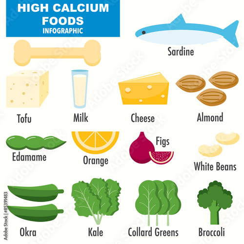 High calcium infographics