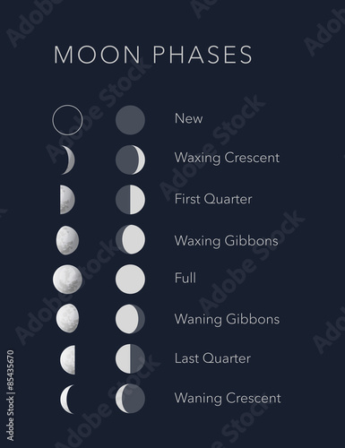 Lunar phases with flat and realistic symbols, vector