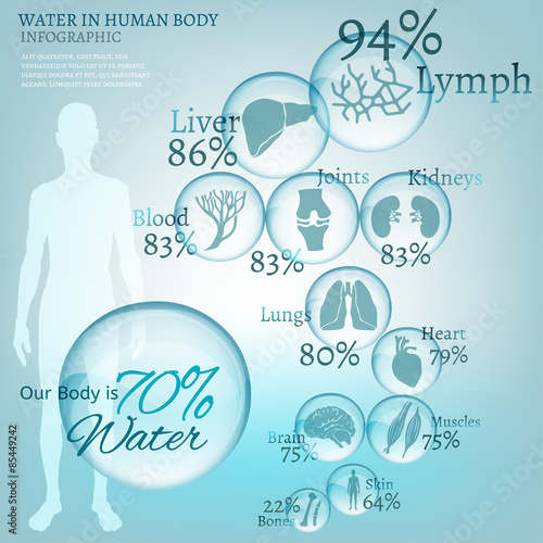 water in nature