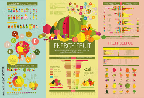 Energy fruits.