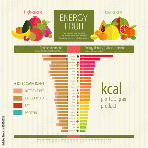 Basics dietary nutrition.