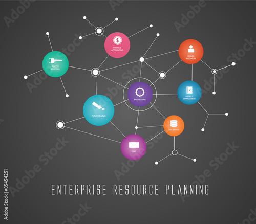 erp - enterprise resource planning