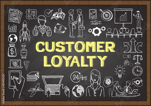 Business doodles about customer relationship on chalkboard.