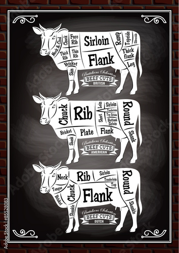 poster with three different diagram cutting cows