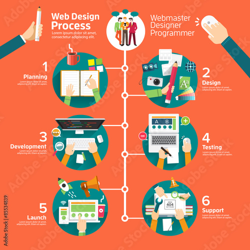 Flat design concept web design process
