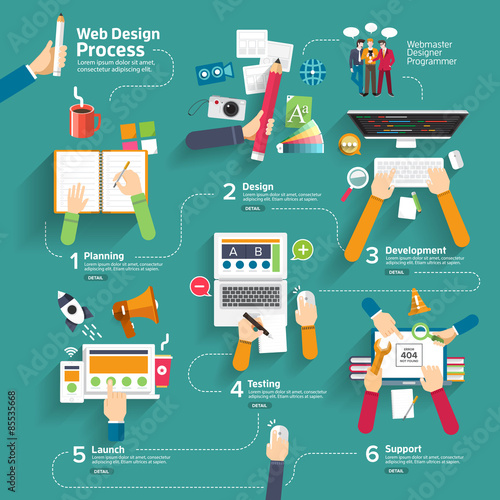 Flat design concept web design process
