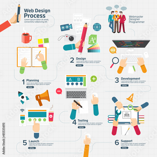 Flat design concept web design process 